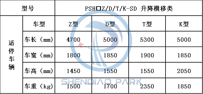 升降橫移機械車位適停車輛參數(shù)